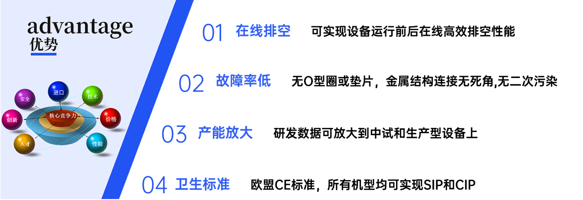 5、優(yōu)勢.png